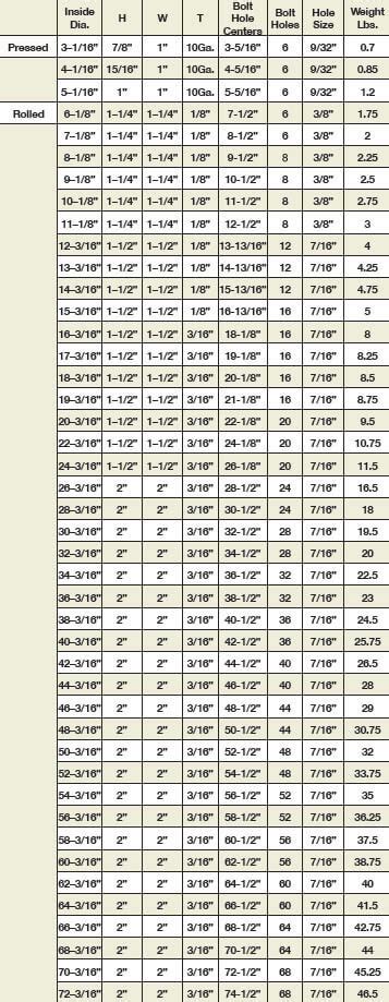 l and l metal fabrication inc|standard angle ring flange chart.